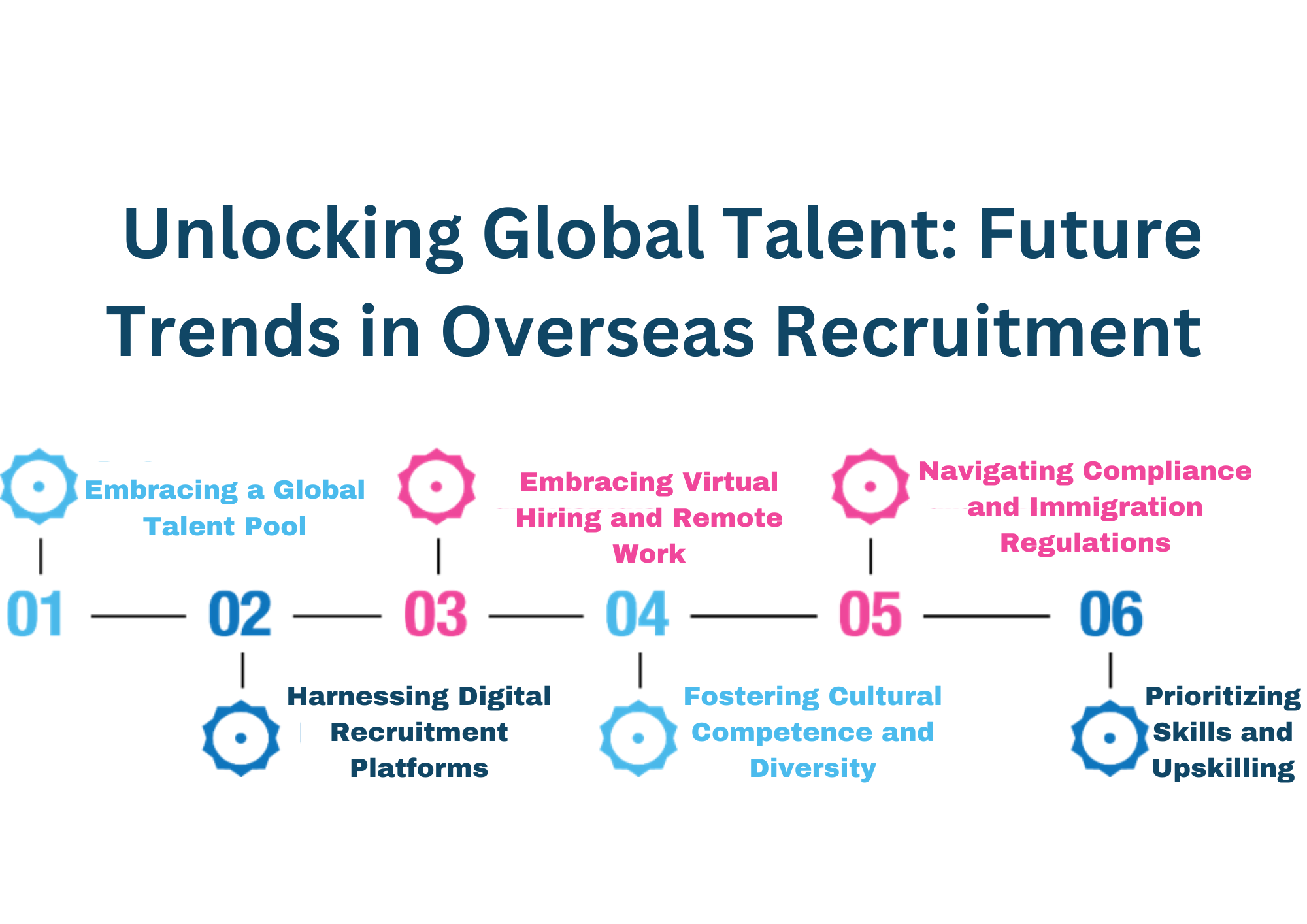 Unlocking Global Talent Future Trends in Overseas Recruitment Blogs M Gheewala Global HR